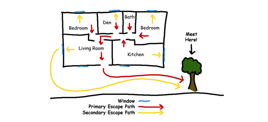 Family Escape Route Map for fire, earthquake, and other emergencies